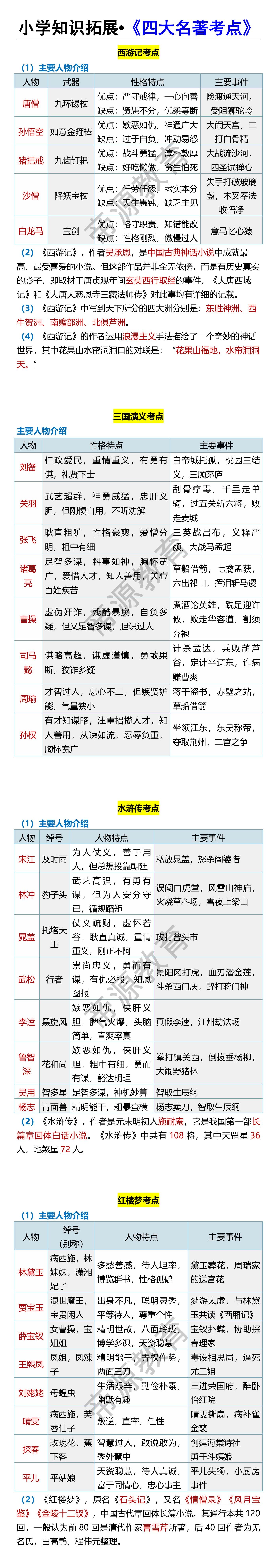 小学知识拓展•《四大名著考点》