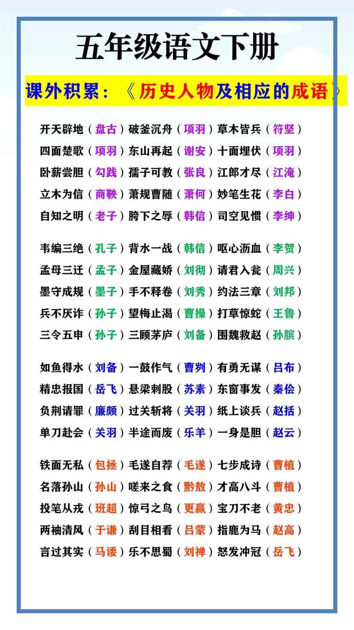 五年级语文下册 课外积累：《历史人物及相应的成语》