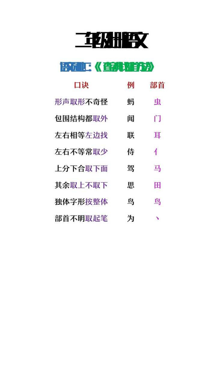 二年级上册语文园地二查字典找部首