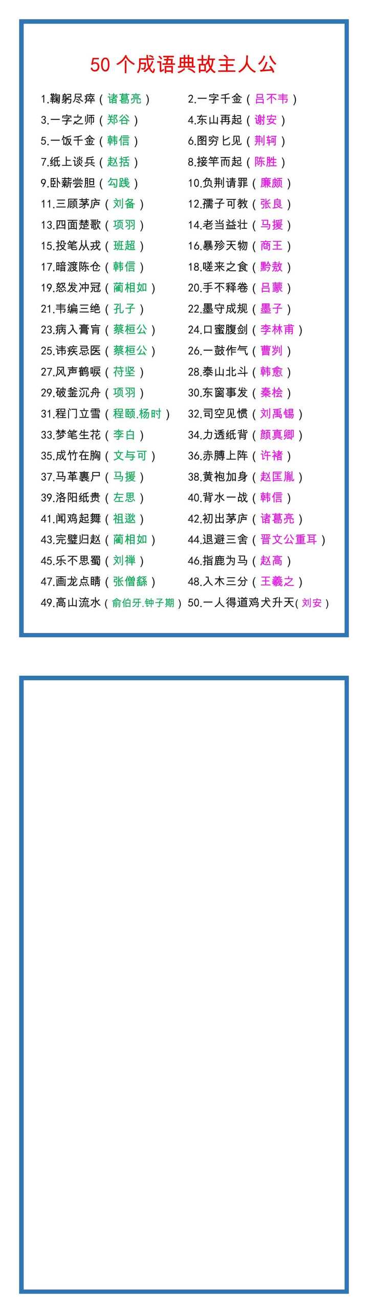 小升初语文50个成语典故主人公