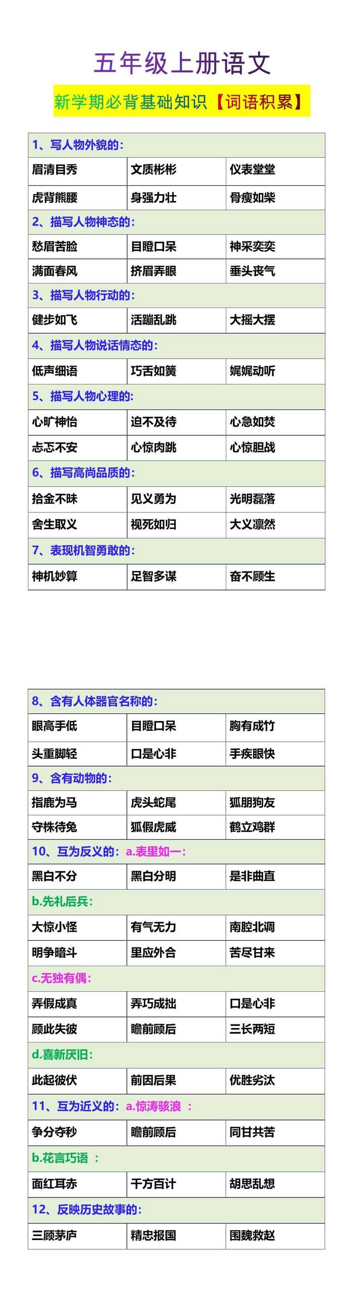 五年级上册语文新学期必背基础知识【词语积累】