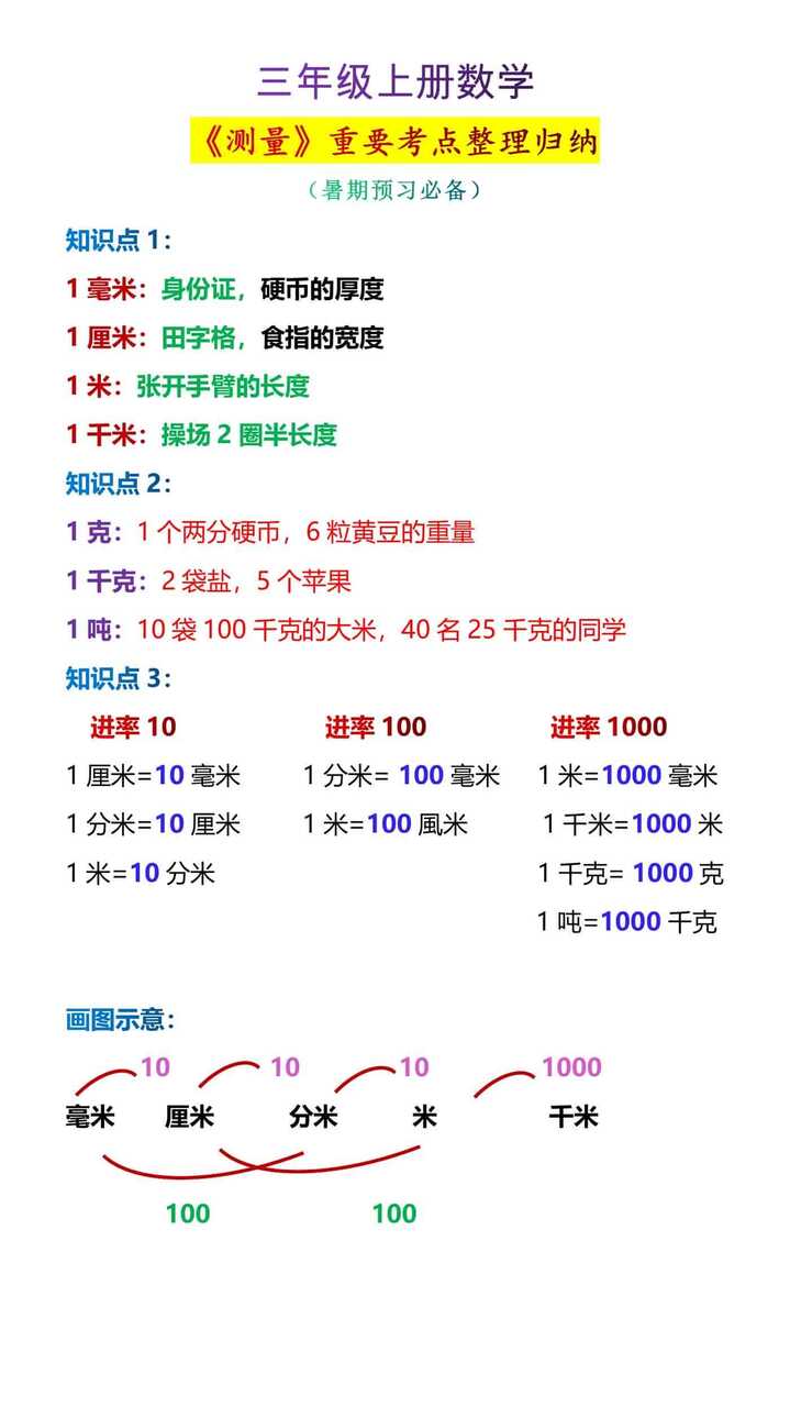 三年级上册数学《测量》重点知识及必背公式整理