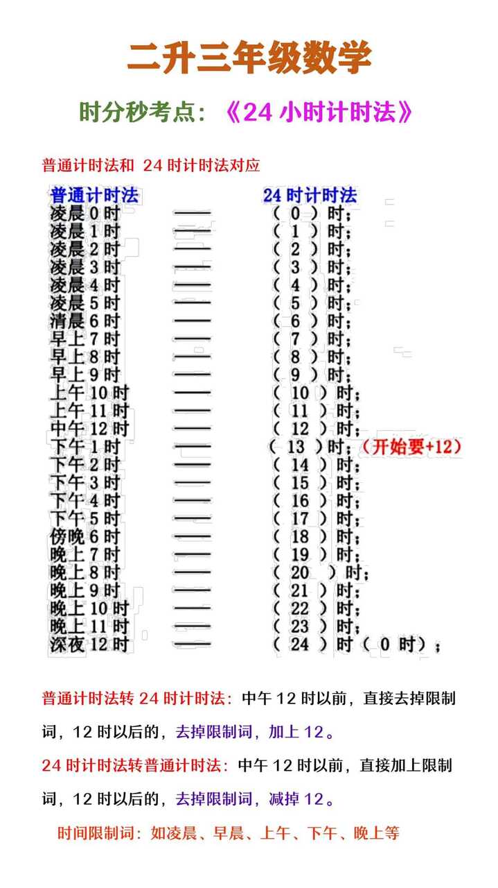 二升三年级数学 《24小时计时法》