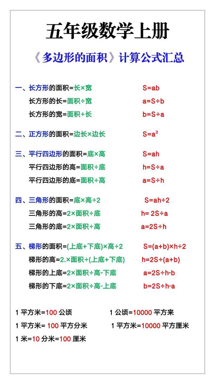 五年级上册数学《多边形的面积》计算公式汇总