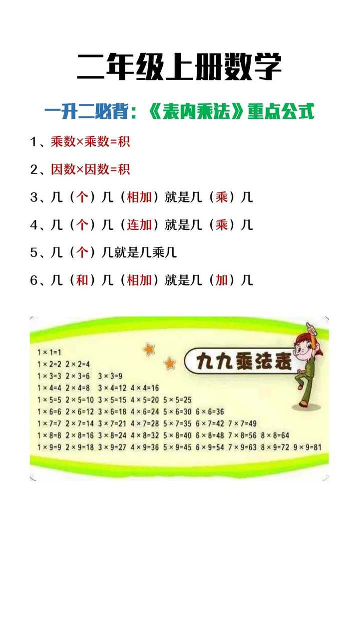 二年级上册数学《表内乘法》重点公式