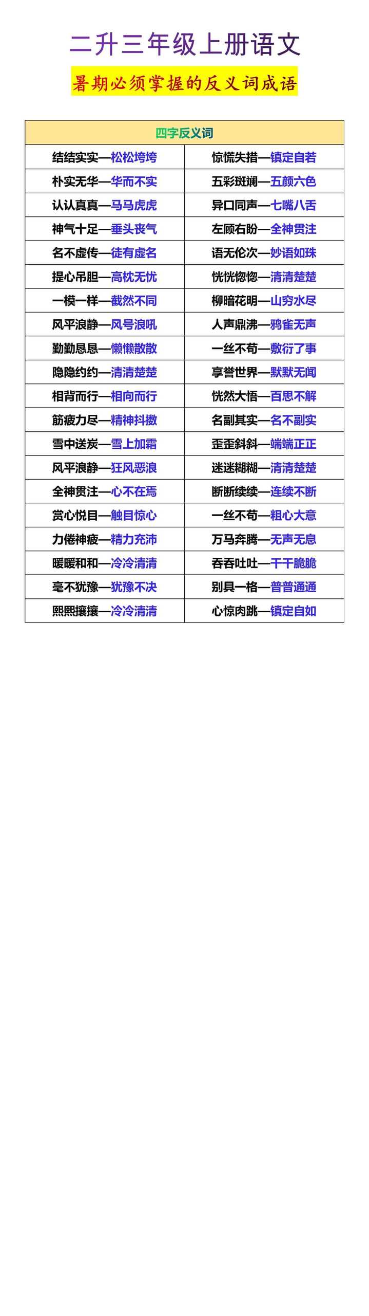 二升三年级语文暑期必须掌握的反义词成语