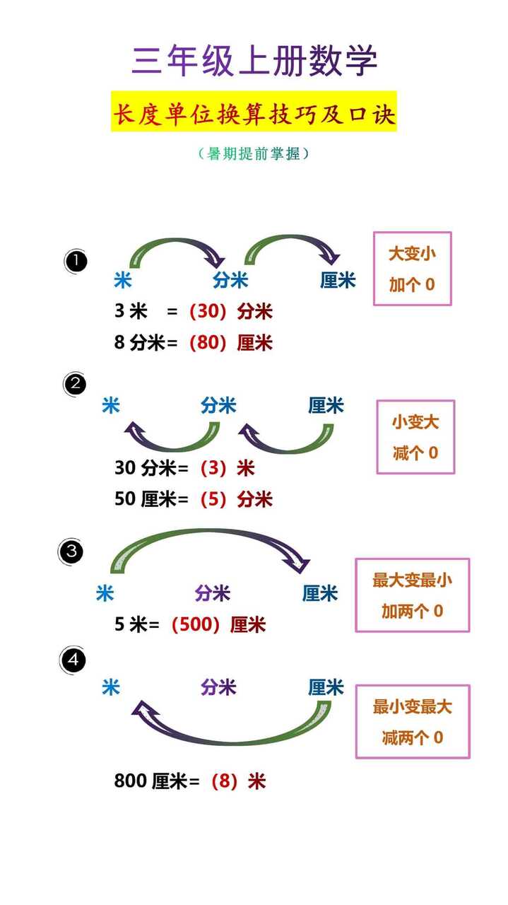 三年级上册数学长度单位换算技巧及口诀