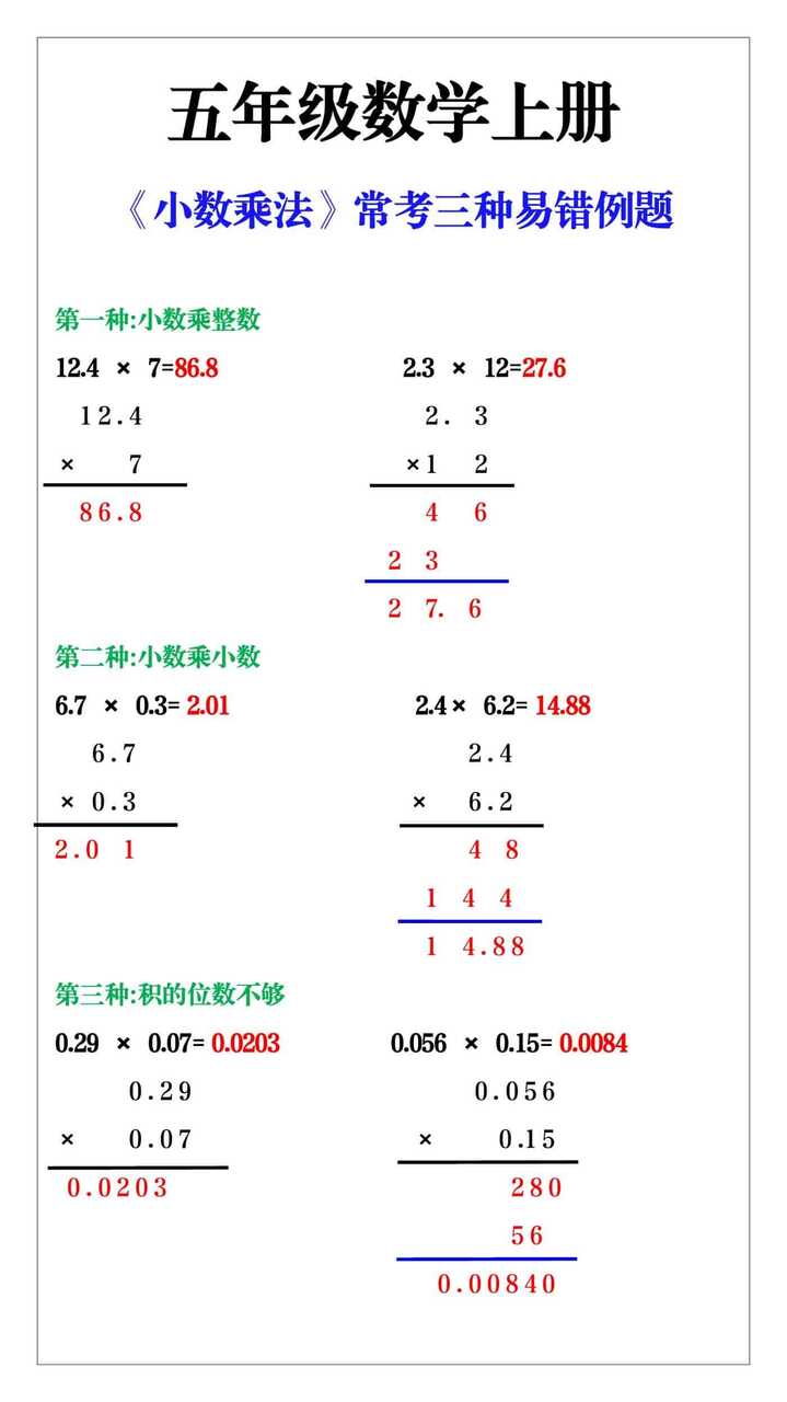 五年级数学上册《小数乘法》常考三种易错例题