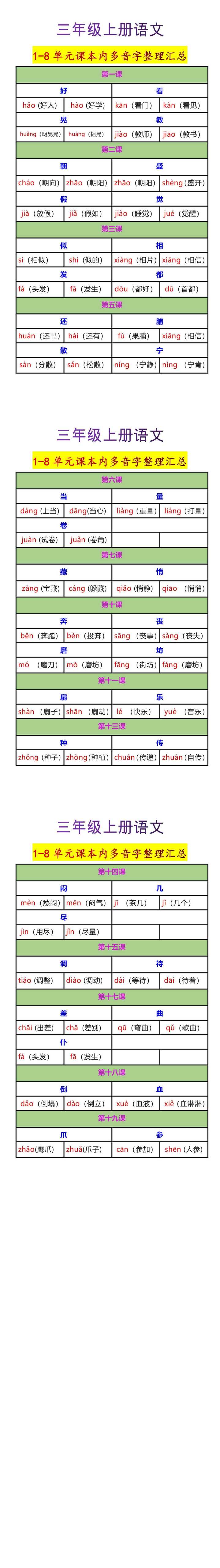 三年级上册语文1-8单元课本内多音字整理汇总