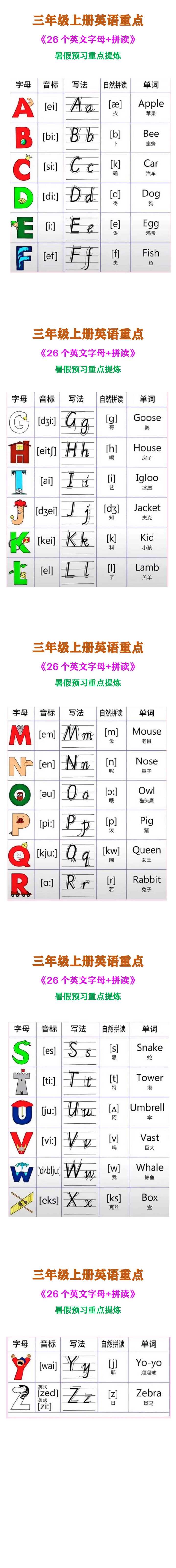 三年级上册英语重点 《26个英文字母+拼读》