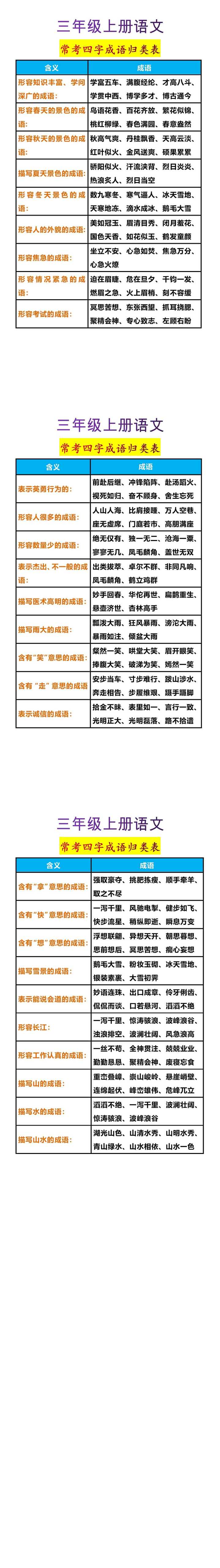 三年级上册语文常考四字成语归类表