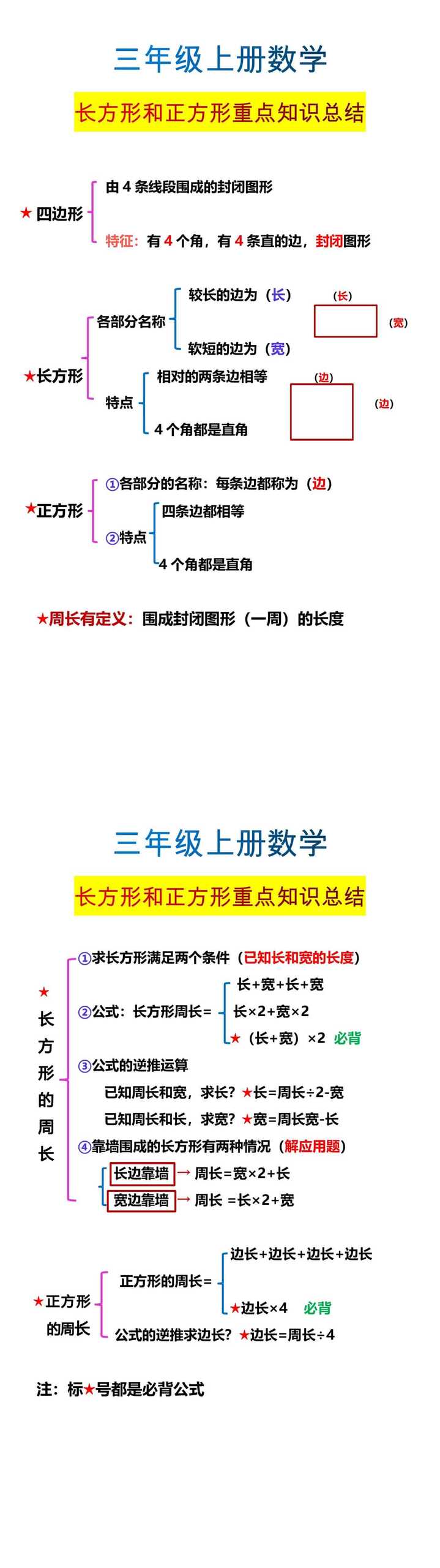 三年级上册数学长方形和正方形重点知识总结