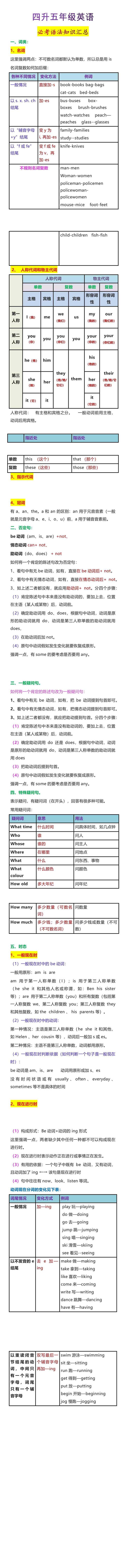 四升五年级英语必考语法知识汇总