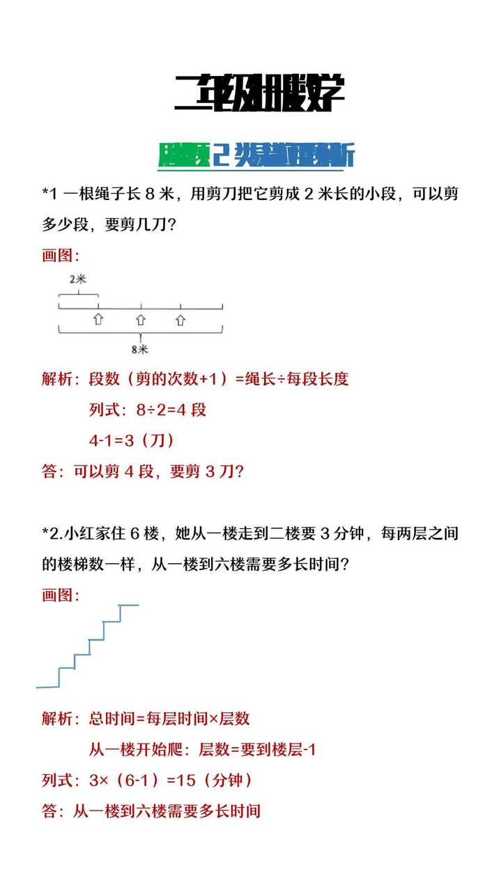 二年级上册数学两类易错应用题解析