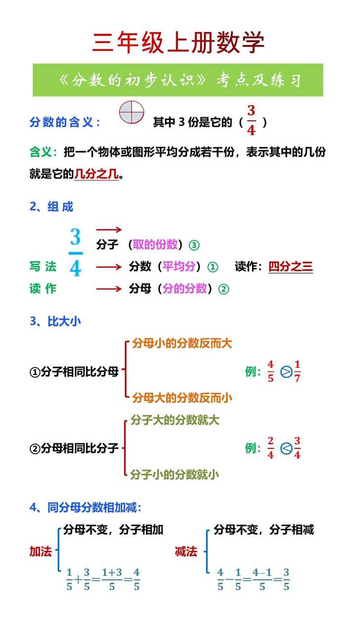 三年级上册数学《分数的初步认识》考点及练习