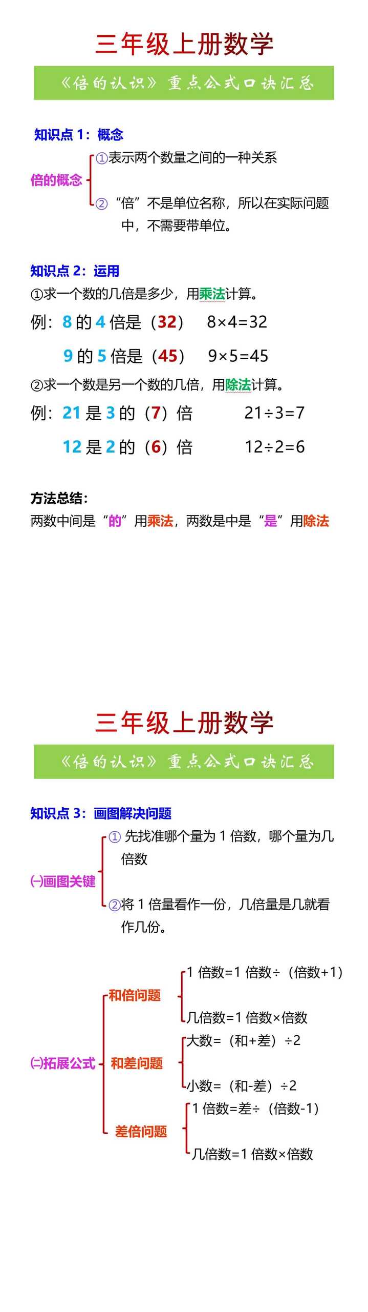 三年级上册数学《倍的认识》重点公式口诀汇总