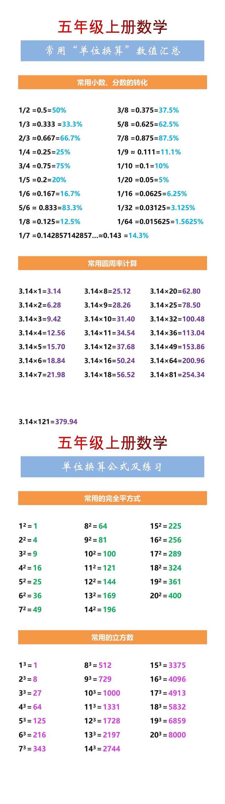 五年级上册数学常用“单位换算”数值汇总