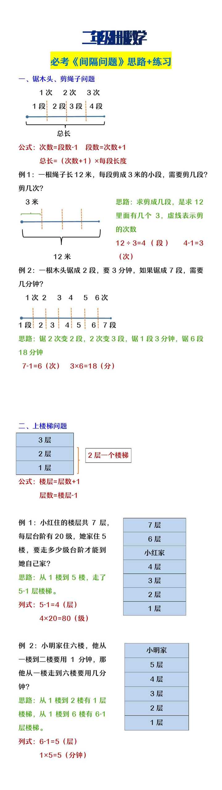 二年级上册数学必考《间隔问题》思路及练习