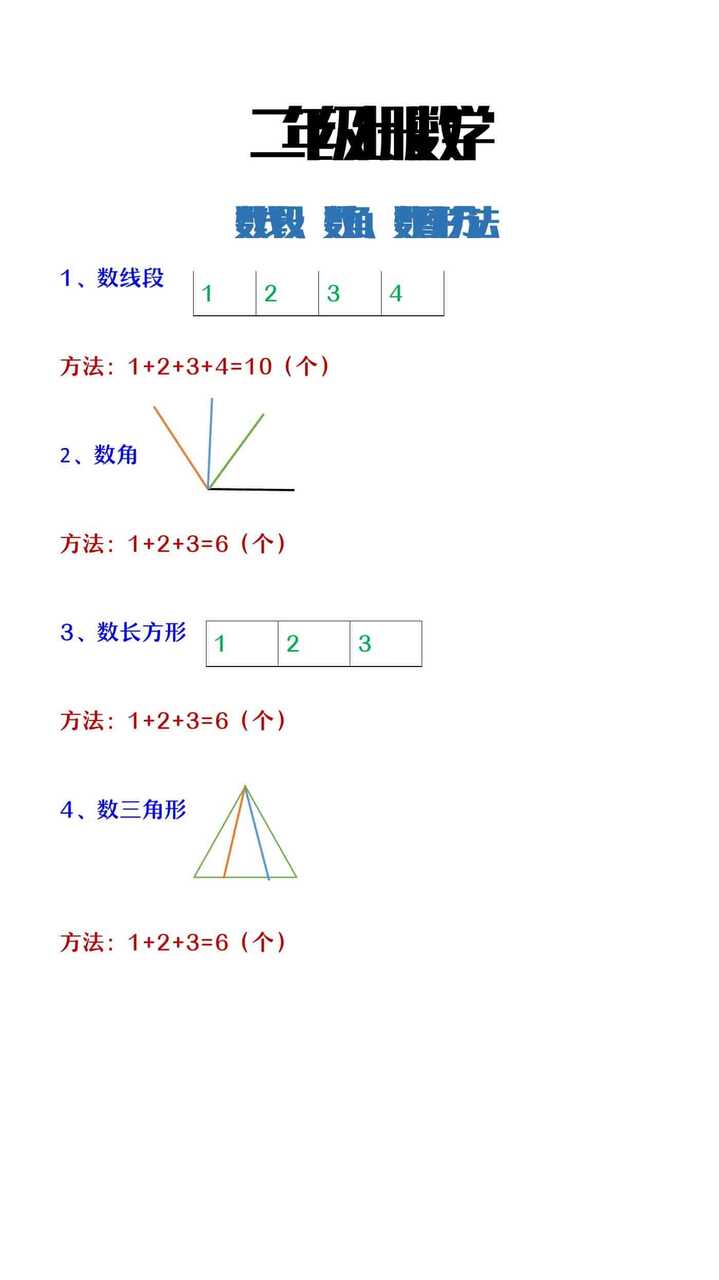 二年级上册数学数线段数角方法