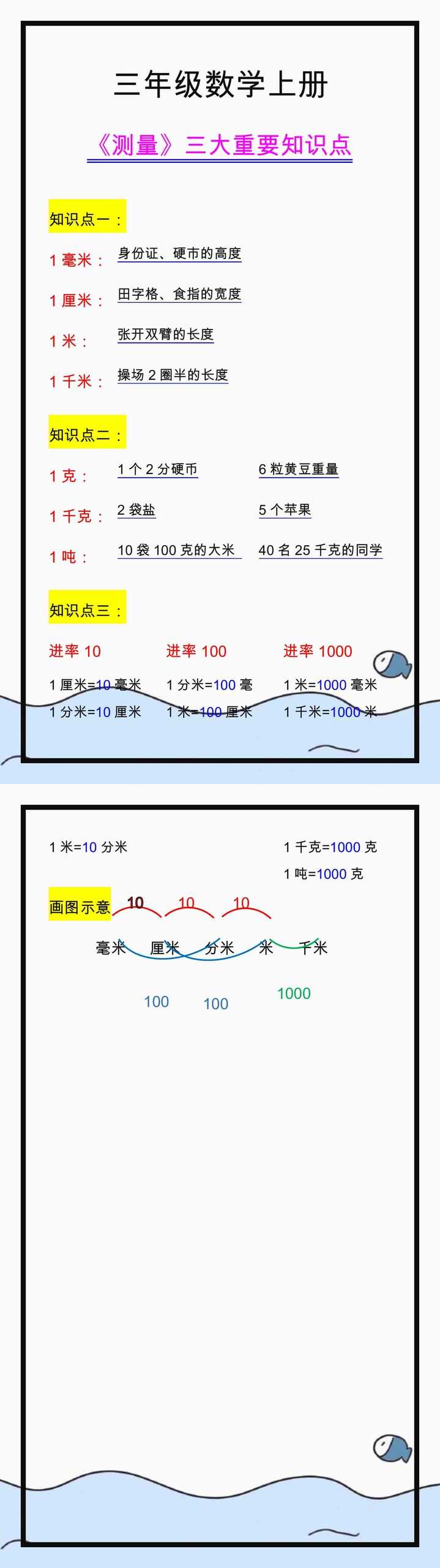 三年级数学上册《测量》三大考点知识点汇总