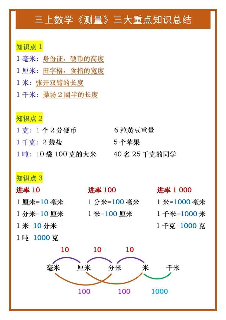 三年级上册数学《测量》三大重点知识总结