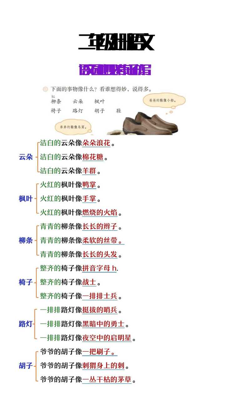 二年级上册语文园地四必考句子仿写