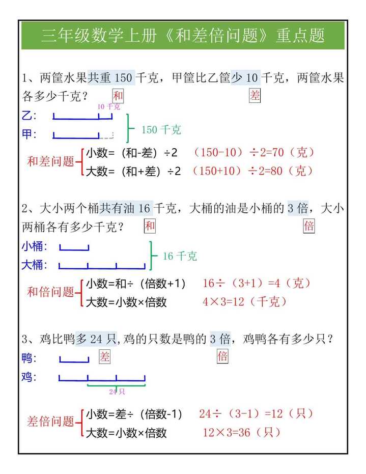 三年级数学上册《和差问题、和倍问题、差倍问题》重点题型解析