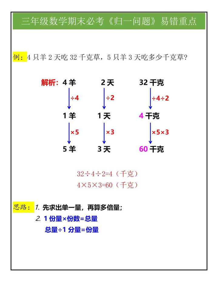 三年级数学期末必考《归一问题》易错重点