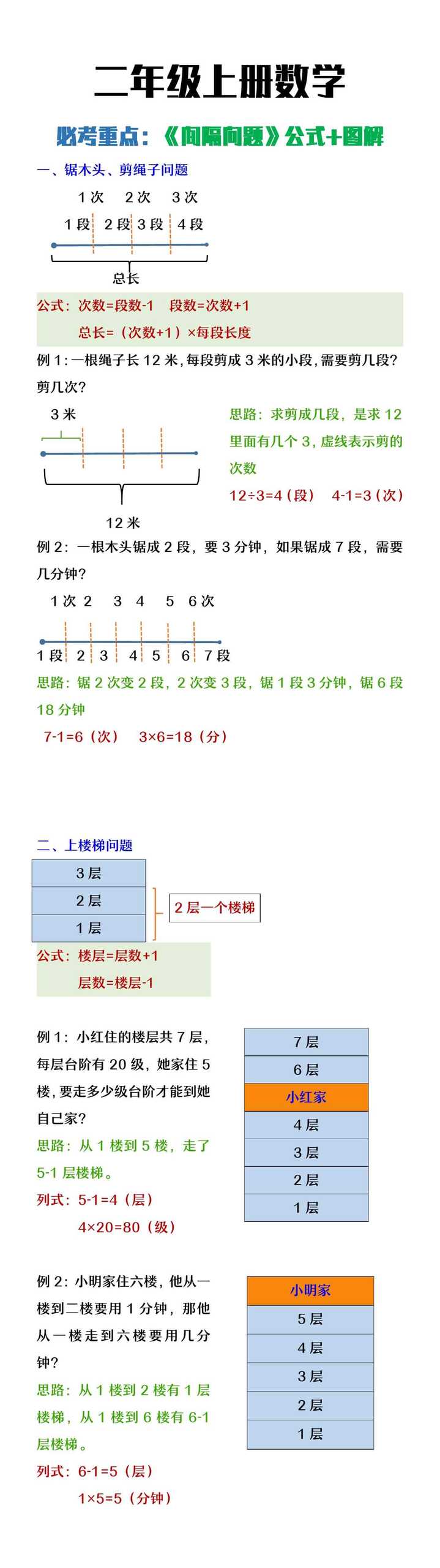 二年级上册数学必考《间隔问题》公式+图解