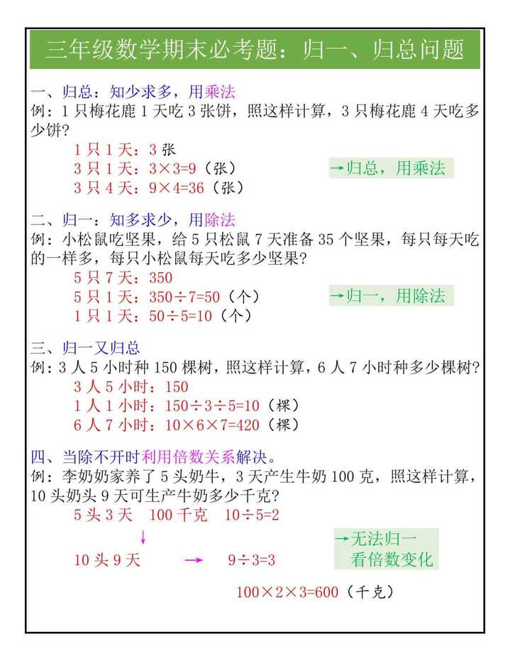 三年级数学期末必考题：归一、归总问题