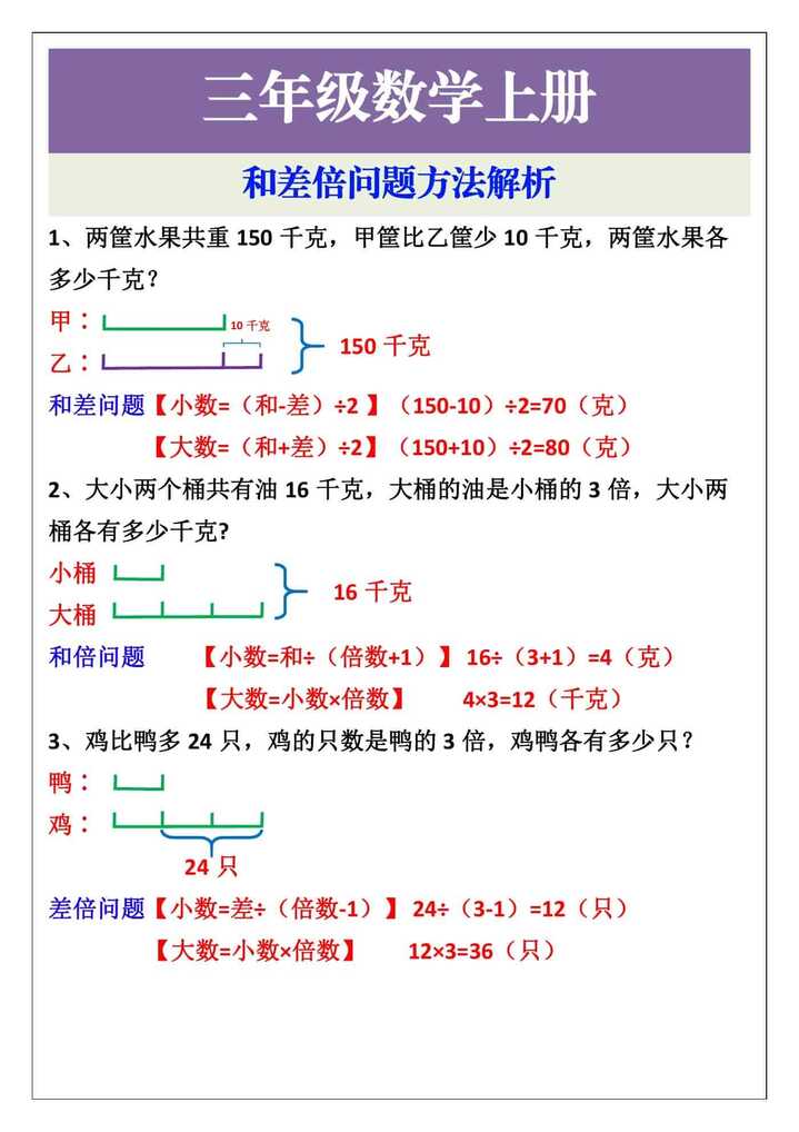 三年级数学上册考点梳理，和差倍问题方法解析