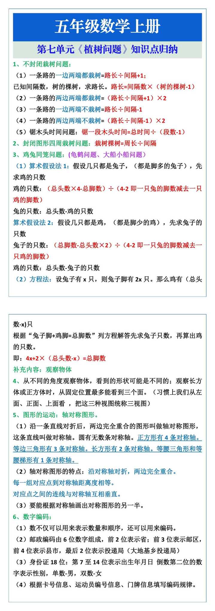 五年级数学上册第七单元《植树问题》知识点归纳 五年级数学上册第七单元《植树问题》知识点归纳