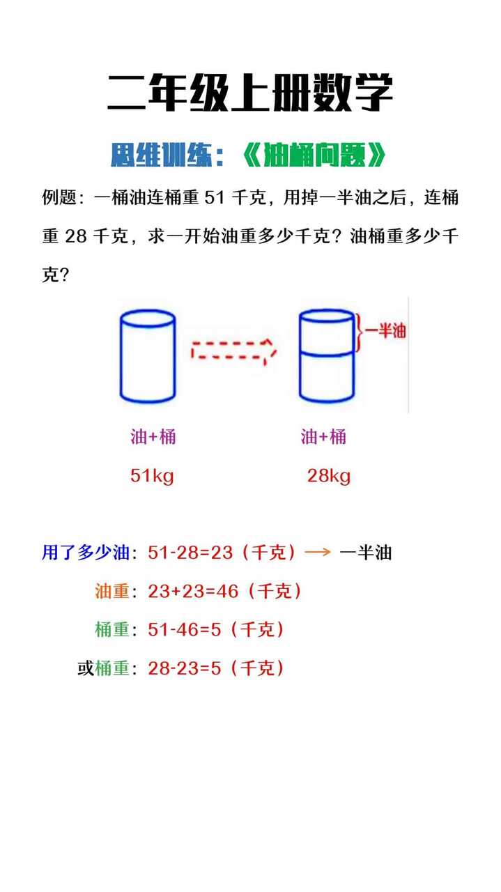 二年级上册数学思维训练《油桶问题》