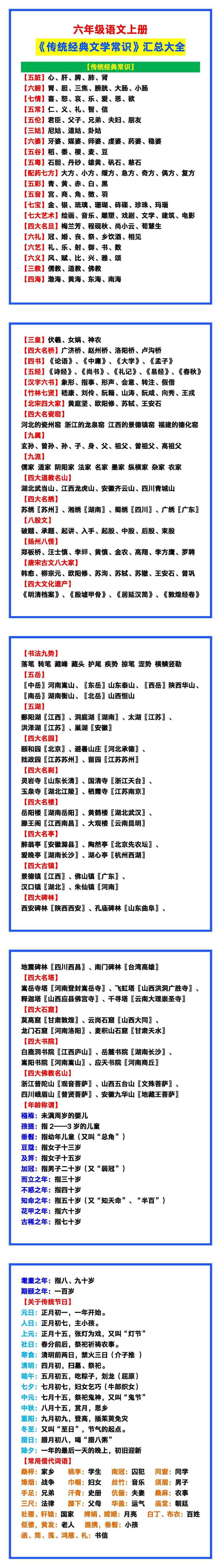 六年级语文上册《传统经典文学常识》汇总大全！
