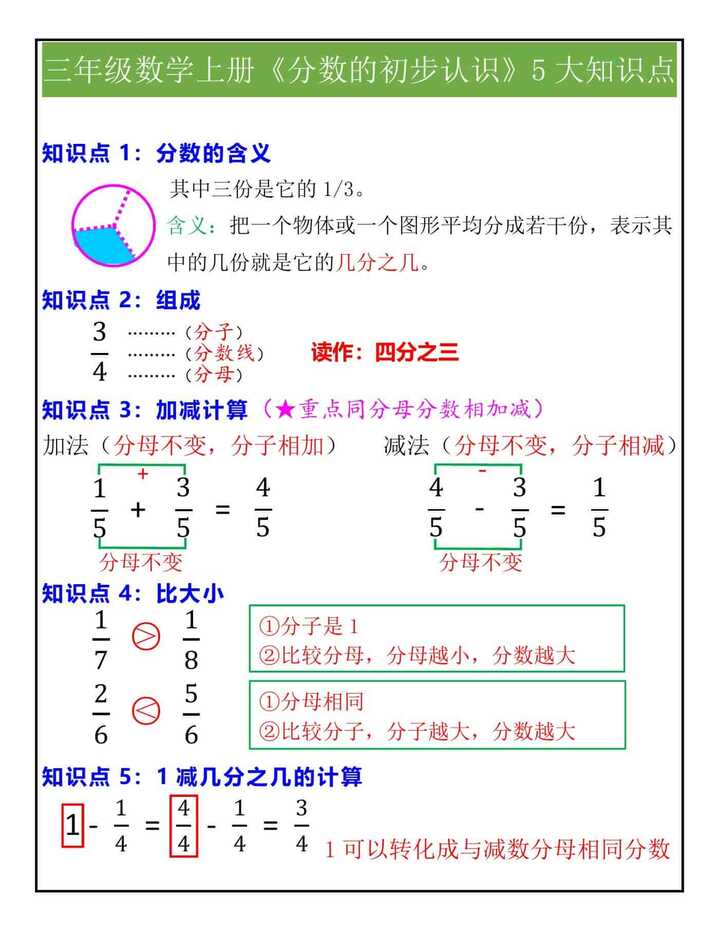 三年级数学上册《分数的初步认识》5大知识点