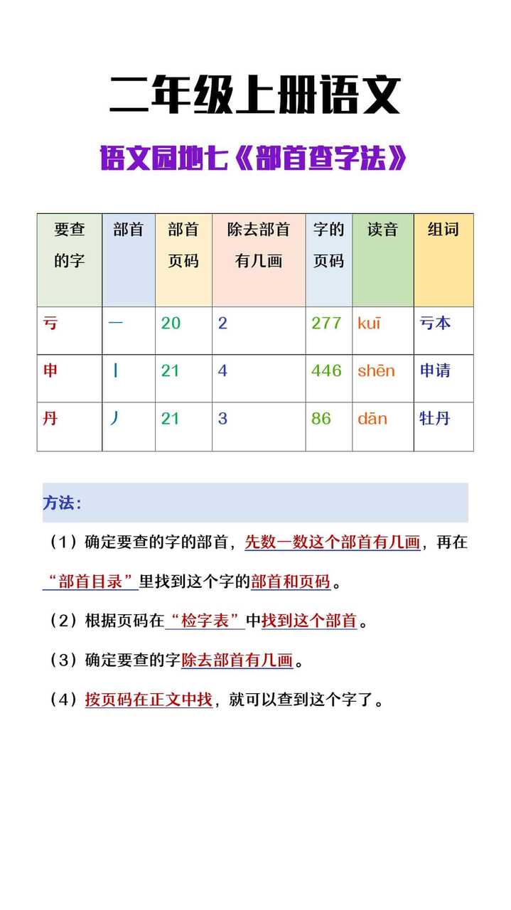 二年级上册语文园地七《部首查字法》