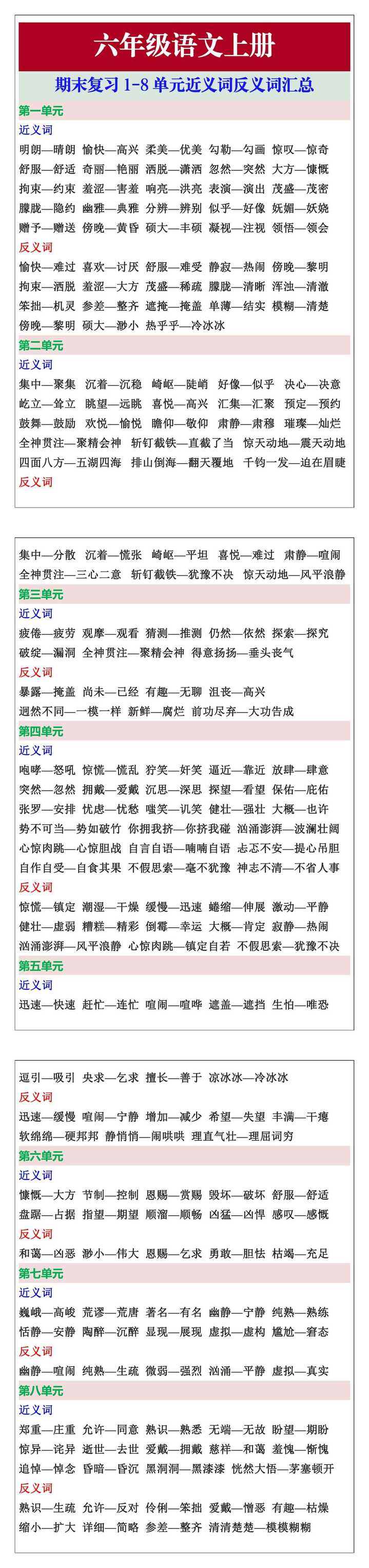 六年级语文上册期末复习1-8单元近义词反义词汇总 六年级语文上册期末复习1-8单元近义词反义词汇总