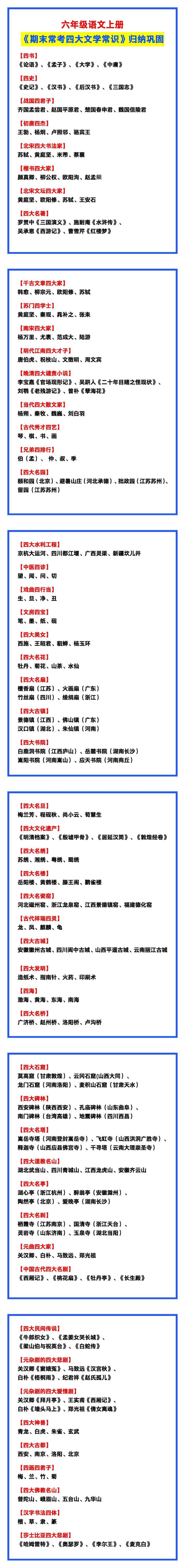 六年级语文上册《期末常考四大文学常识》归纳！