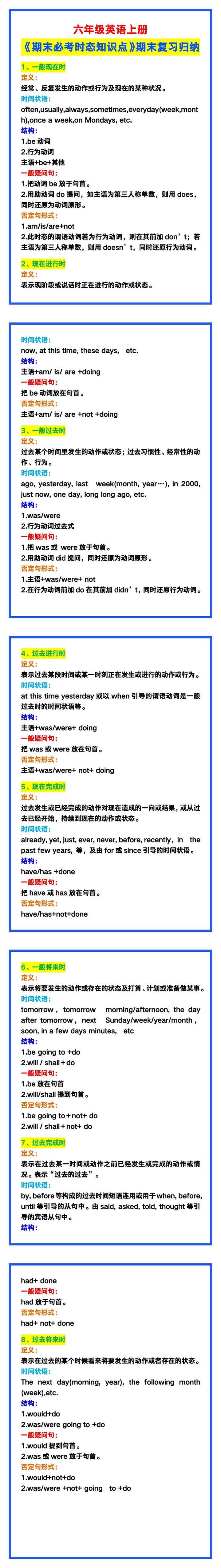 六年级英语上册《期末必考时态知识点》归纳！
