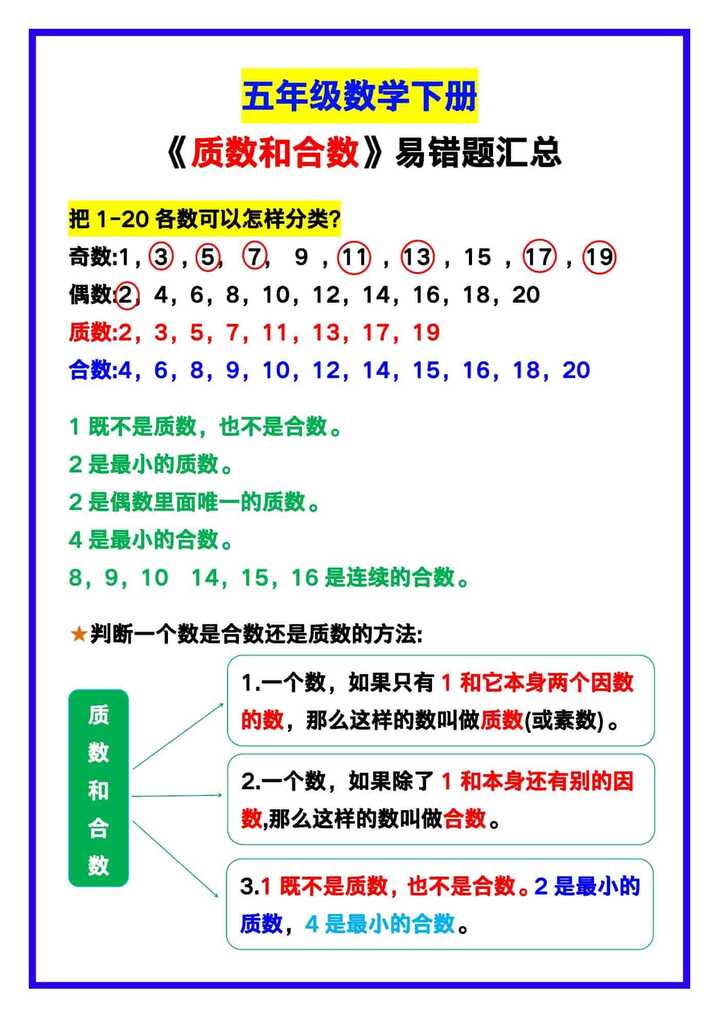 五年级数学下册《质数和合数》易错题汇总！