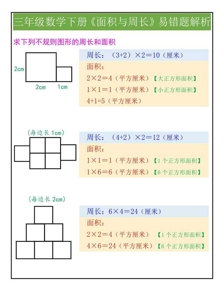 三年级数学下册《面积与周长》易错题解析