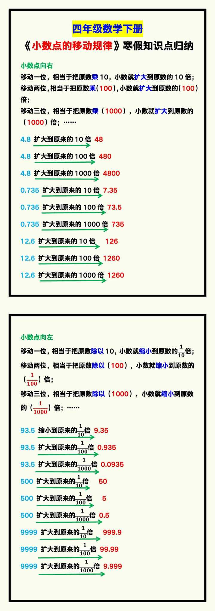 四年级数学下册《小数点的移动规律》知识点！