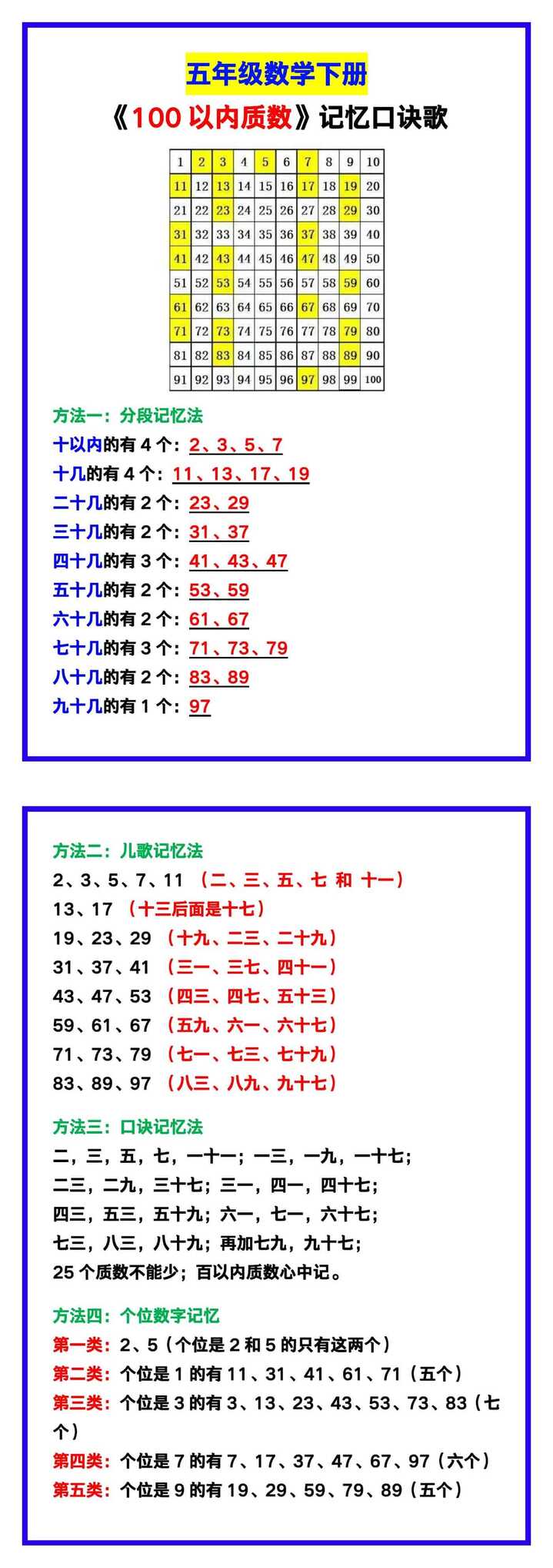 五年级数学下册《100以内质数》记忆口诀歌！