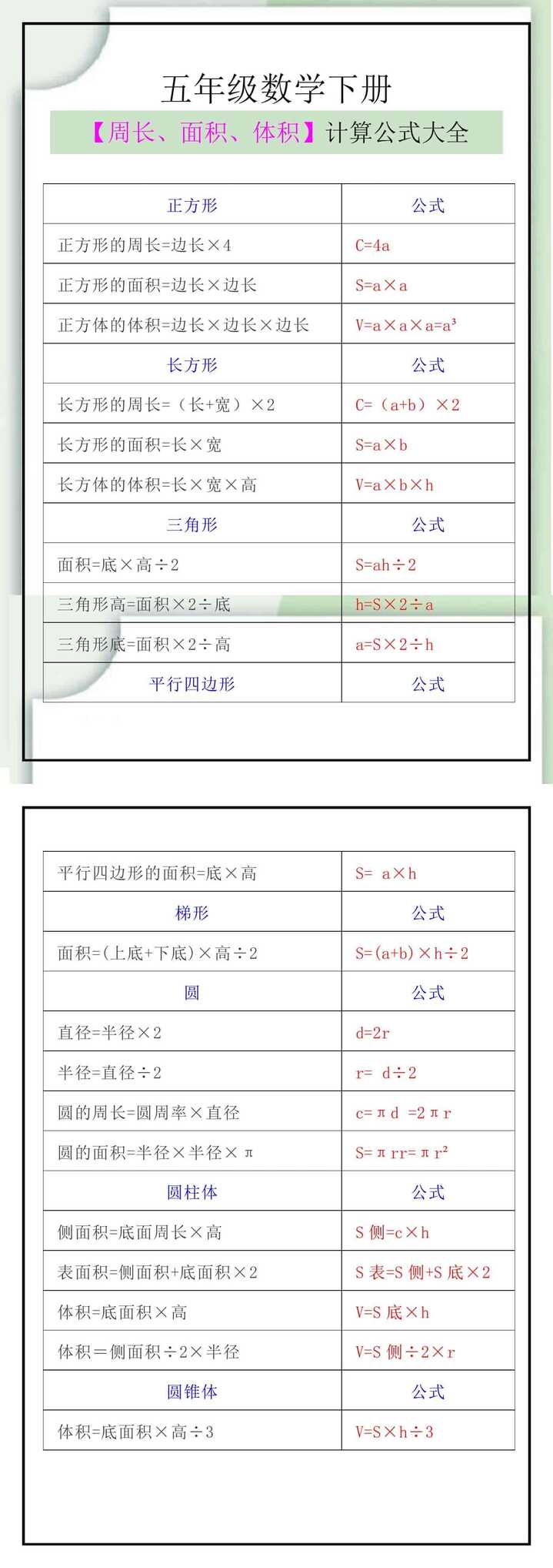 五年级数学下册【周长面积体积】计算公式大全