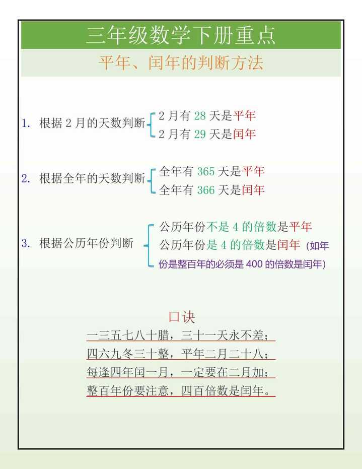 三年级数学下册平年、闰年的判断方法