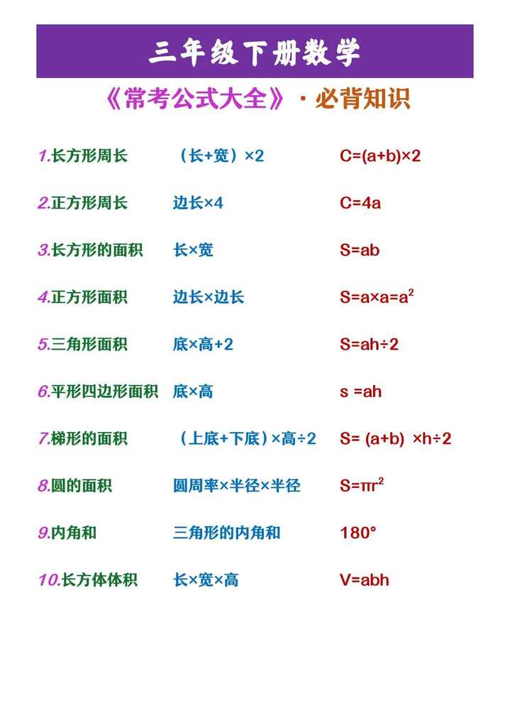 三年级下册数学 《常考公式大全》·必背知识