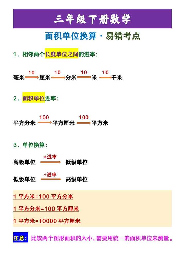 三年级下册数学 面积单位换算·易错考点