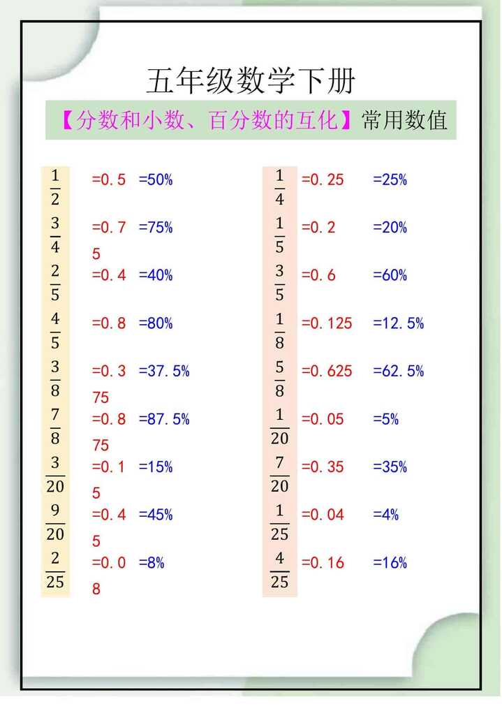 五年级数学下册【分数和小数、百分数的互化】常用数值