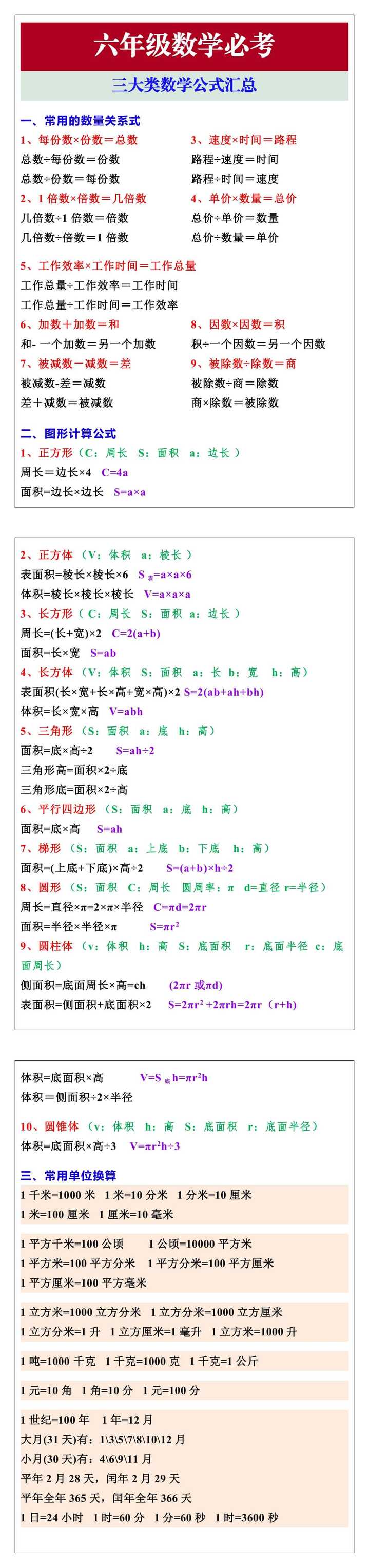 六年级数学必考的三大类数学公式