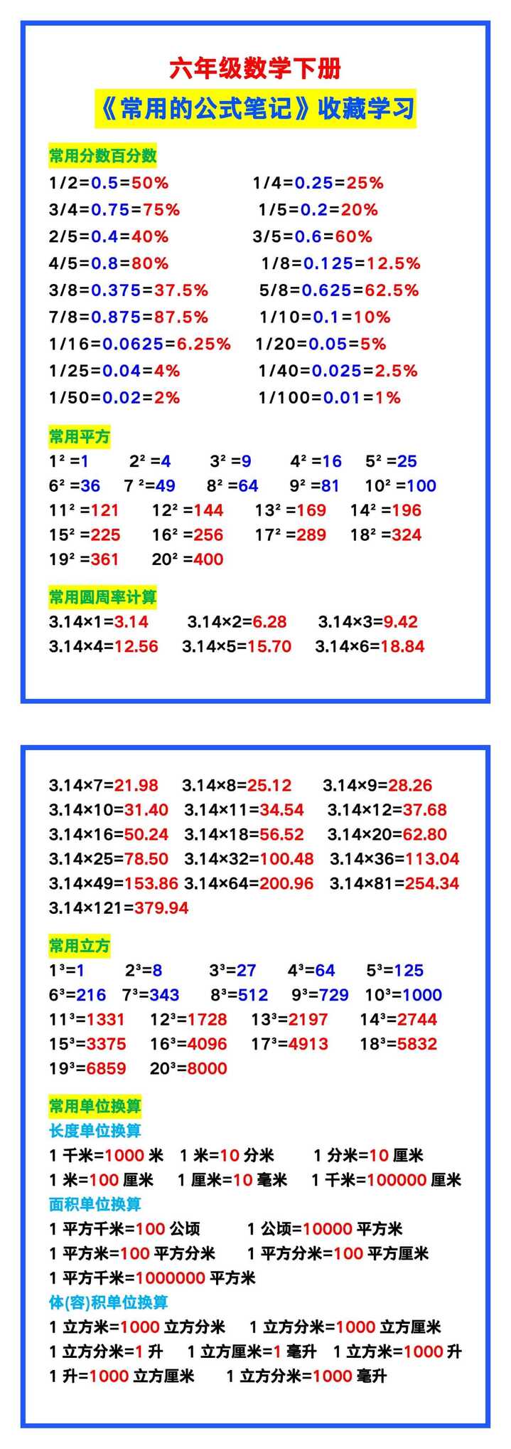 六年级数学下册《常用的公式笔记》，收藏学习！